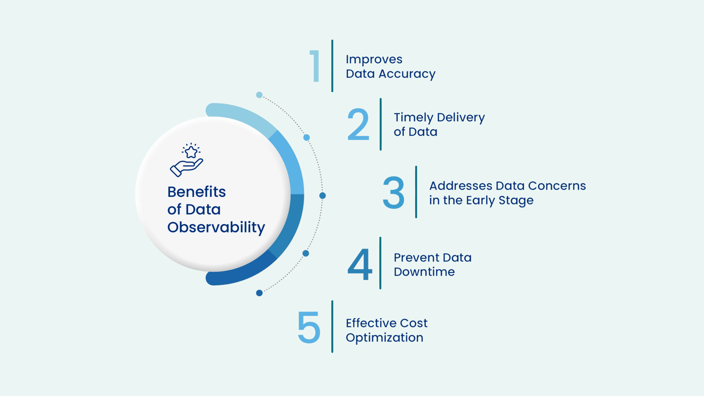 Data Blind Spots and Data Observability 